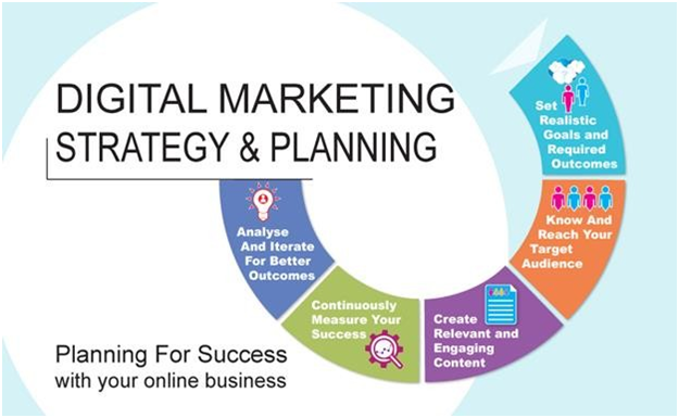 best digital marketing company in Patna